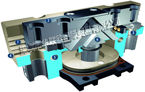 SCHUNK平行夾爪PGN-plus 40-AS-EX通用ATEX型二指平行夾爪，帶多齒導(dǎo)軌，因此具有較大的抓取力和最大的力矩，氣動(dòng)方式啟動(dòng)夾爪，采用表面輸電的楔齒工作原理，可用于多塵環(huán)境的特殊型號(hào)。